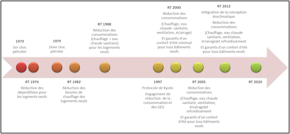 reglementation-environnementale-2020-01