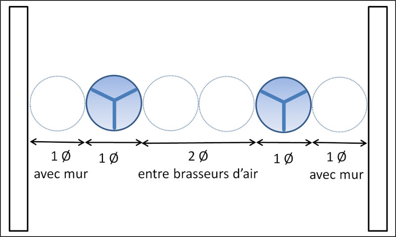 Quelle différence entre brasseur d'air et ventilateur ? - Exhale Fans