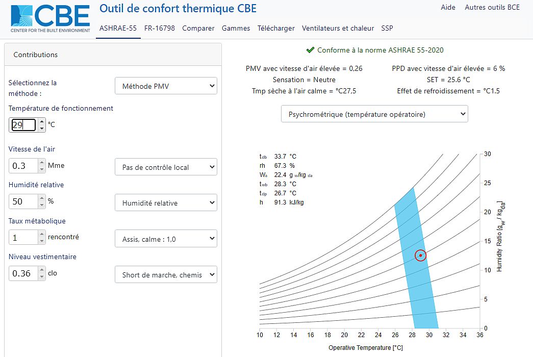 Outil de confort thermique CBE de l’Université de Berkeley