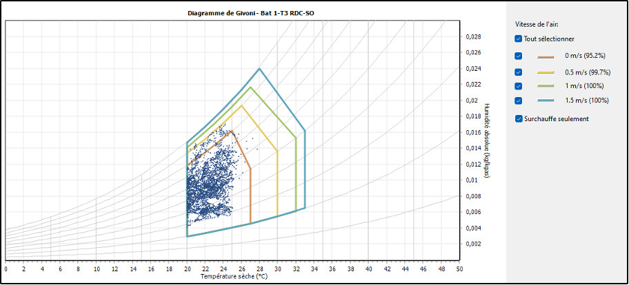 Logements collectifs en bordure méditerranéenne RE2020