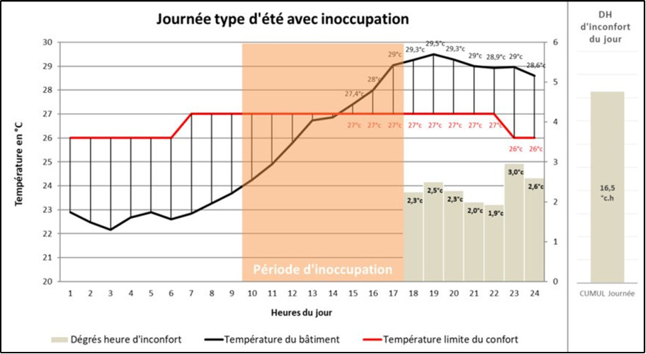 Logements collectifs en bordure méditerranéenne RE2020