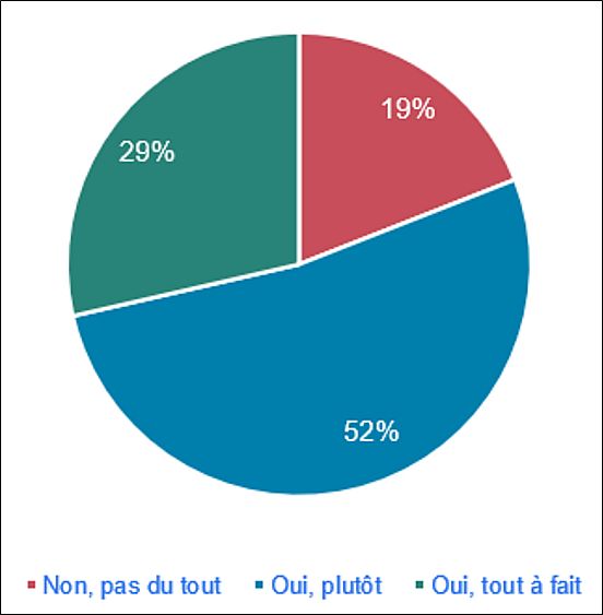 Logements collectifs en bordure méditerranéenne RE2020