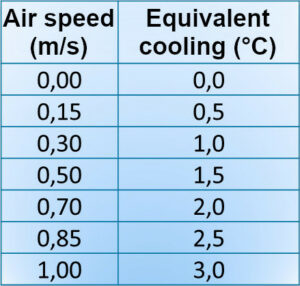 refroidissement-ressenti-en-fonction-de-la-vitesse-d-air-01