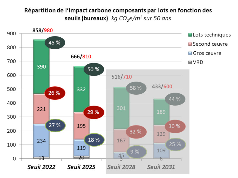 lots-de-bureaux-impact-carbone-01 Figure 1 : relation entre puissance et pression acoustique