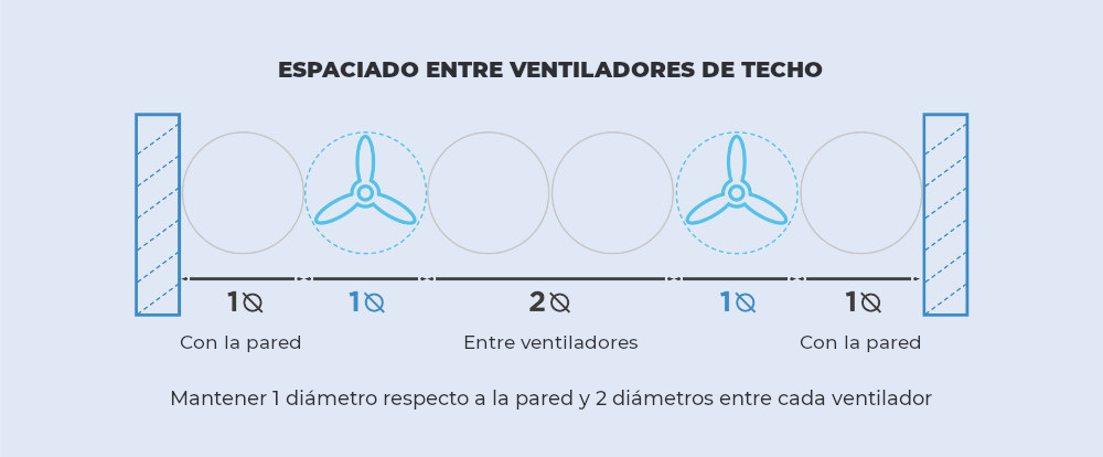 espacement-entre-les-brasseurs-d-air-guide-dimensionnement-01-mobile