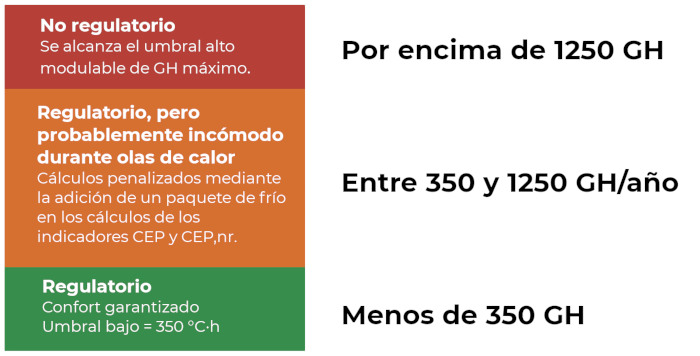 schema-DH-brasseur-d-air-01-mobile Zona RE2020 H3 y H2D