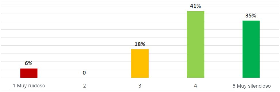 Viviendas colectivas en la zona mediterránea RE2020