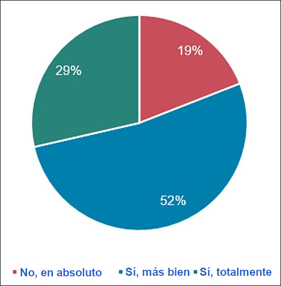 Viviendas colectivas en la zona mediterránea RE2020