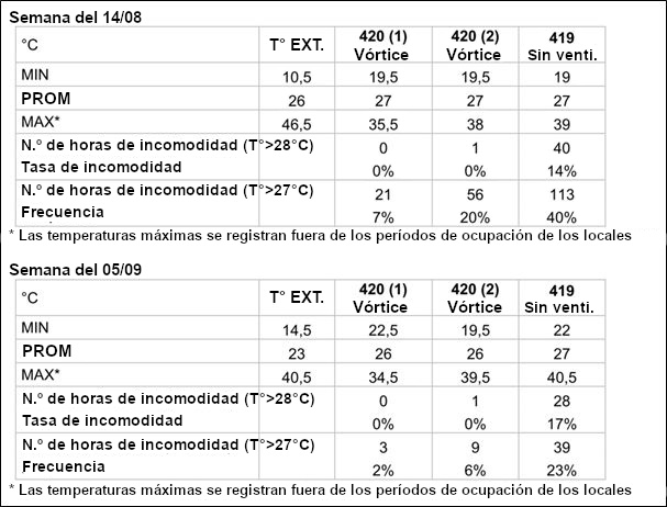 Viviendas colectivas en la zona mediterránea RE2020
