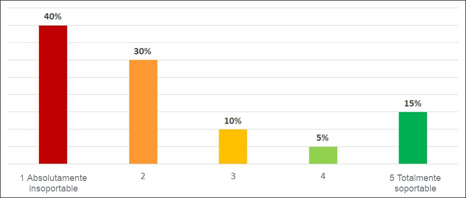 Viviendas colectivas en la zona mediterránea RE2020