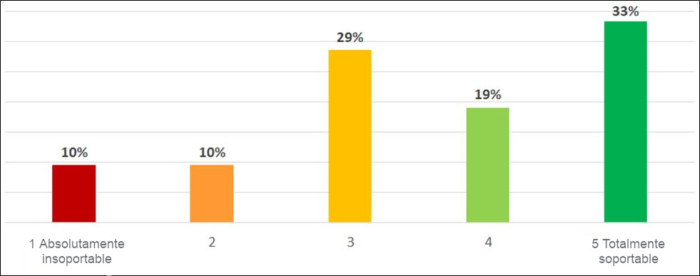 Viviendas colectivas en la zona mediterránea RE2020