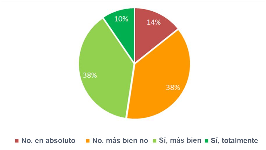 Viviendas colectivas en la zona mediterránea RE2020