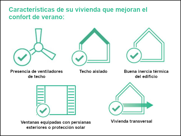 Viviendas colectivas en la zona mediterránea RE2020