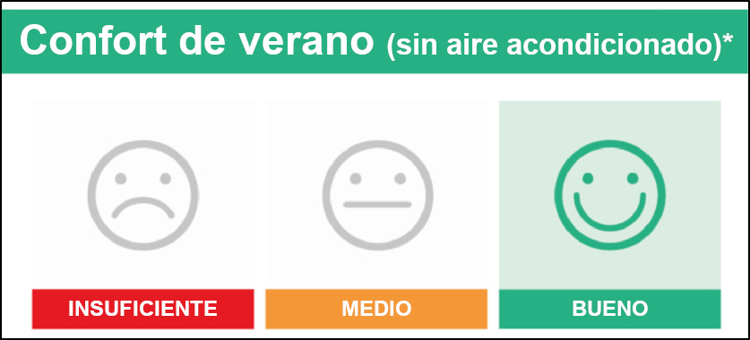 Viviendas colectivas en la zona mediterránea RE2020