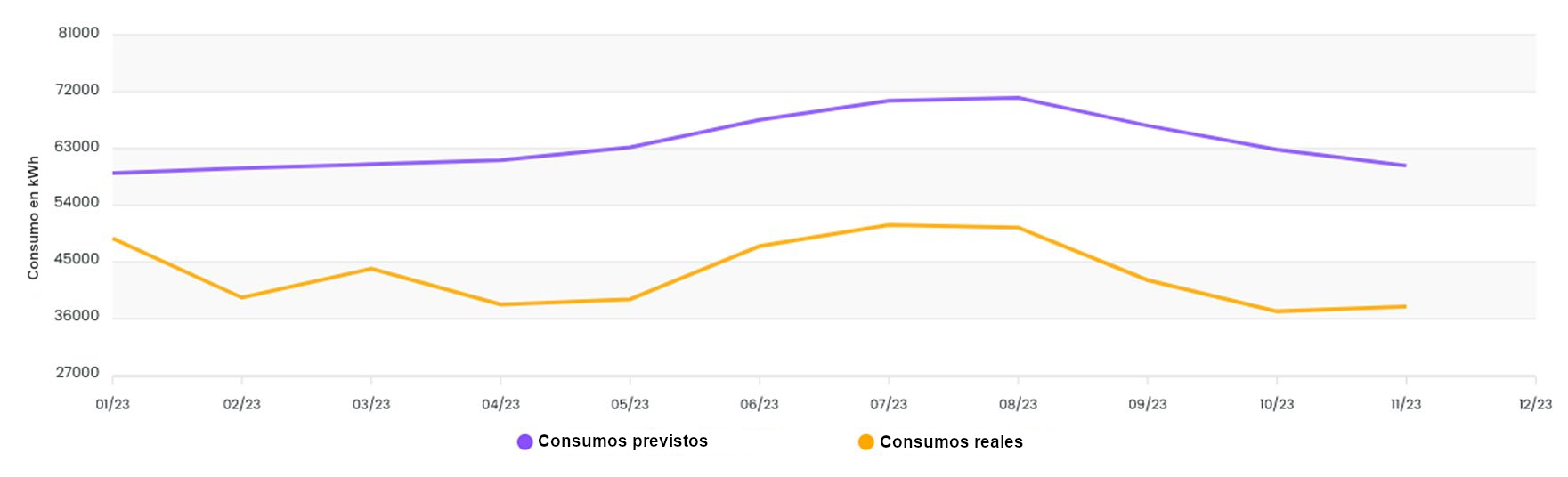Viviendas colectivas en la zona mediterránea RE2020