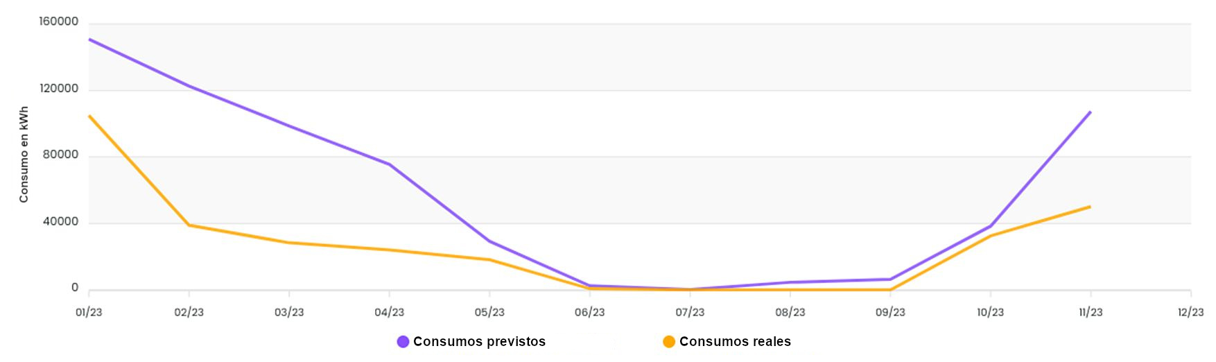 Viviendas colectivas en la zona mediterránea RE2020