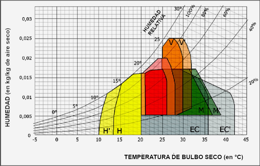 Viviendas colectivas en la zona mediterránea RE2020