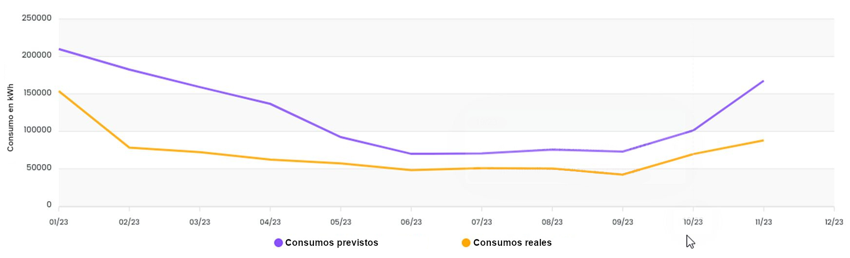 Viviendas colectivas en la zona mediterránea RE2020