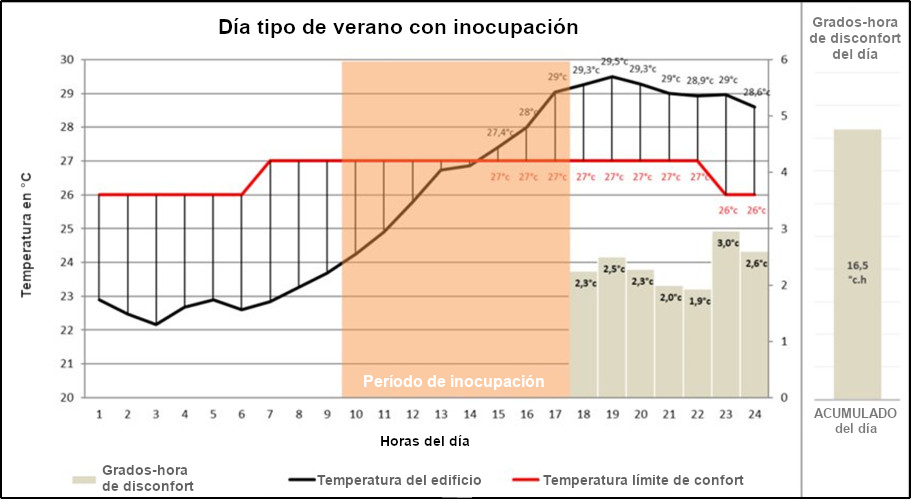Viviendas colectivas en la zona mediterránea RE2020