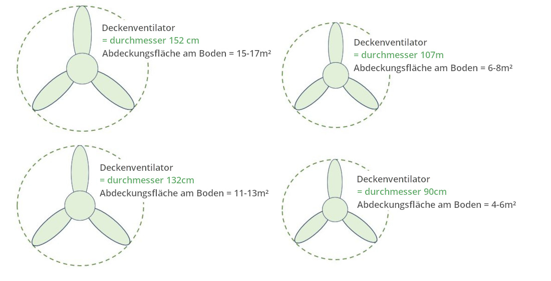 Tailles des pales izyfan