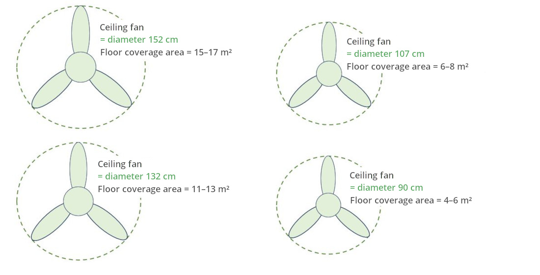 Tailles des pales izyfan