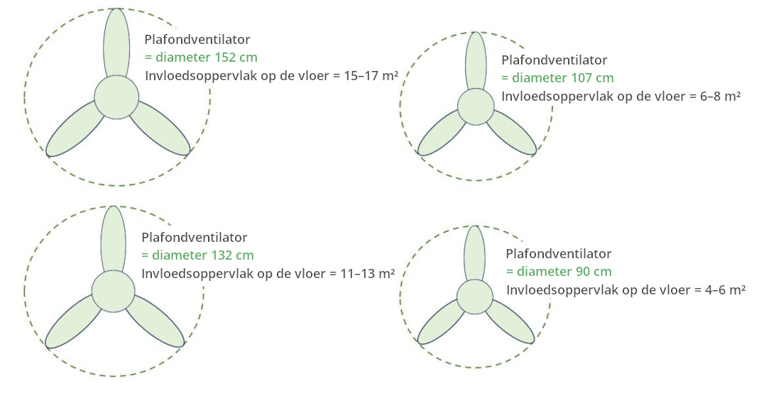 Tailles des pales izyfan