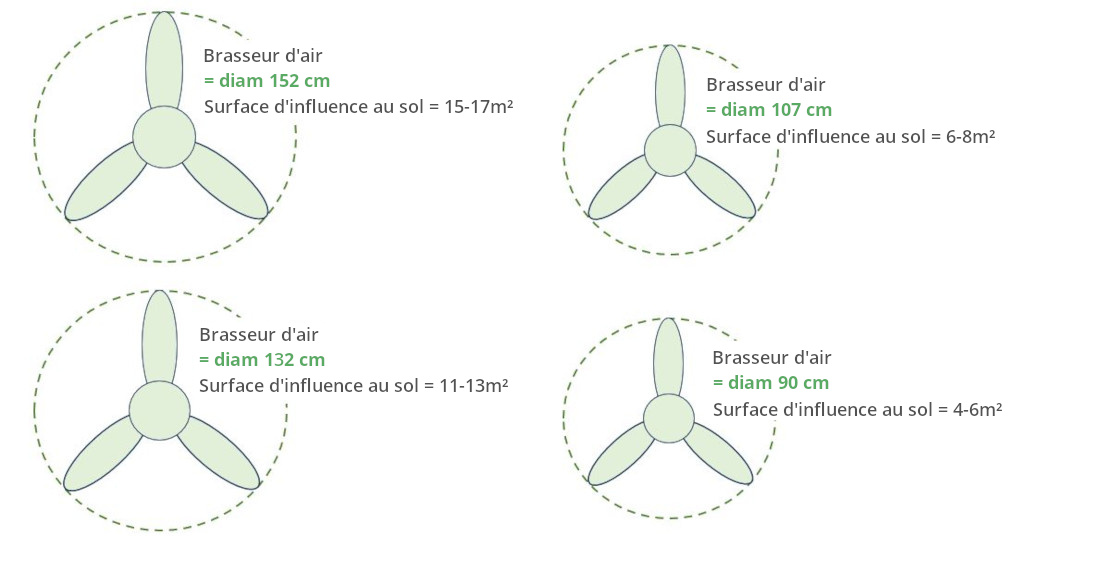 Tailles des pales izyfan