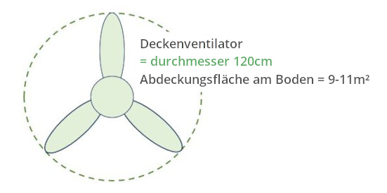 Tailles des pales izyfan
