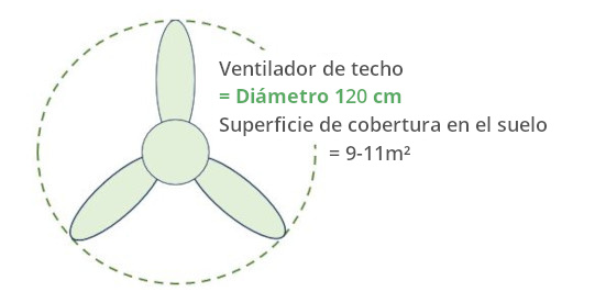 Tailles des pales izyfan