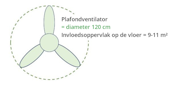 Tailles des pales izyfan
