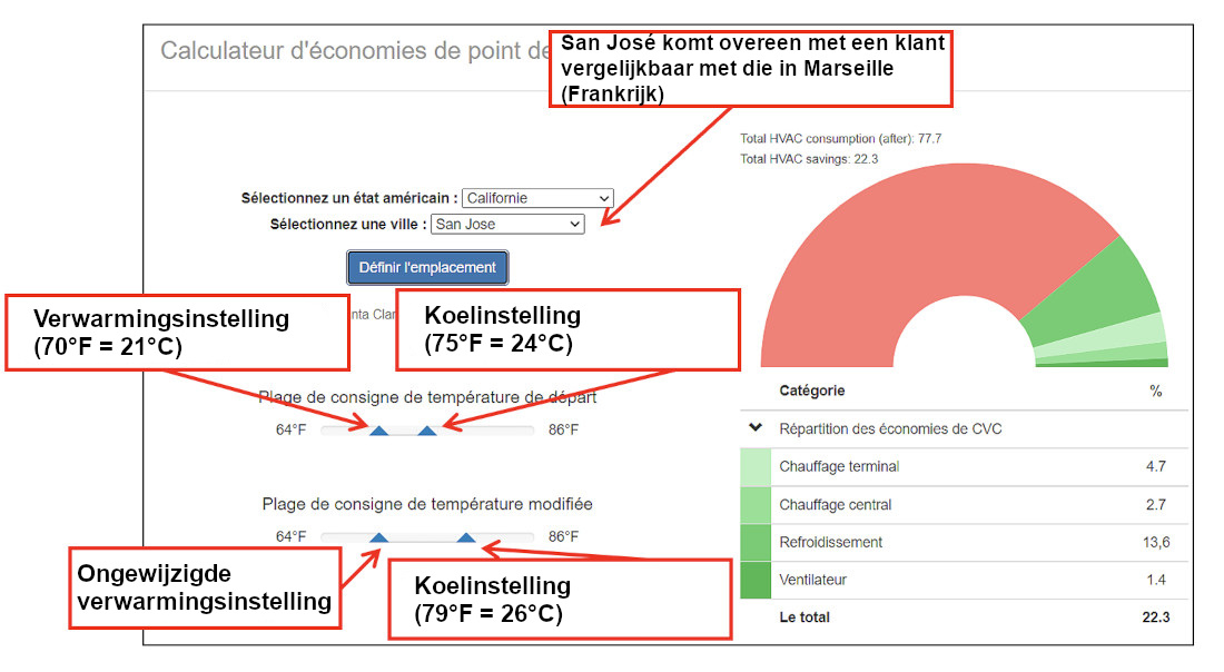 Weergave van de CBE-setpointcalculator in de Chrome-browser