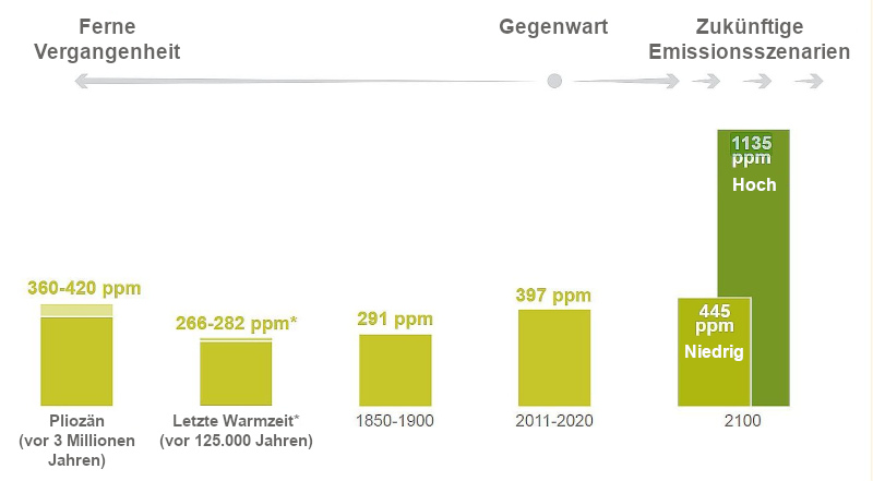 Abbildung 1: Verhältnis zwischen Leistung und Schalldruck