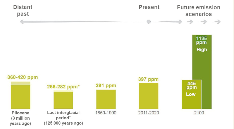 Figure 1: Relationship between sound power and sound pressure