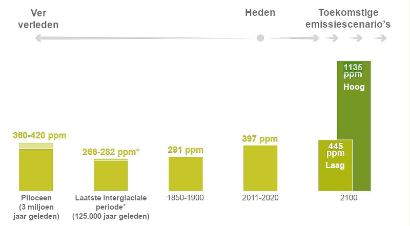 Figuur 1: Relatie tussen geluidsvermogen en geluidsdruk