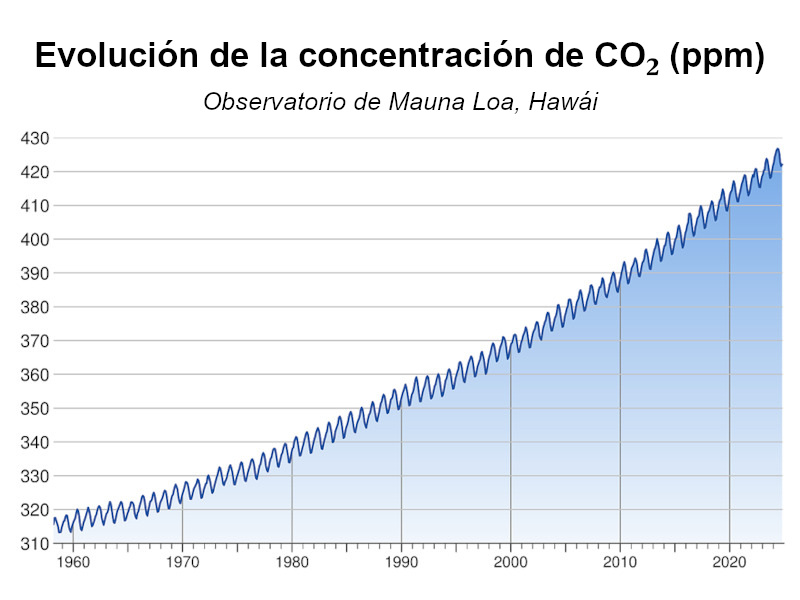 Figura 1: relación entre potencia y presión acústica