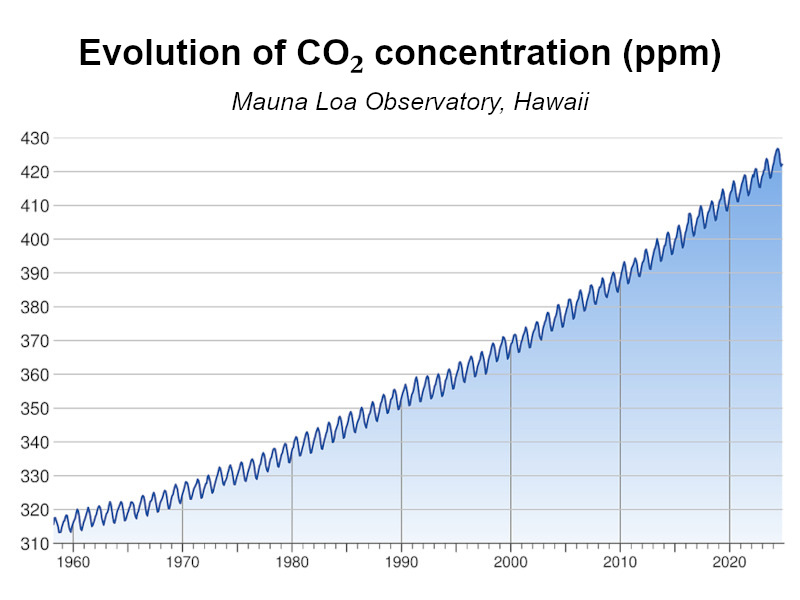 Figure 1: Relationship between sound power and sound pressure
