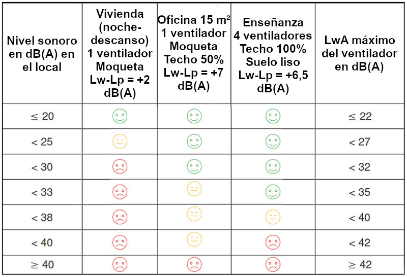 Ejemplos para varias configuraciones