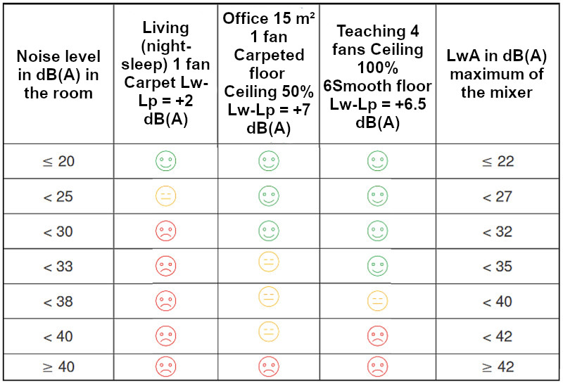 Examples for several configurations