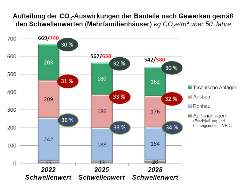 Abbildung 1: Verhältnis zwischen Leistung und Schalldruck