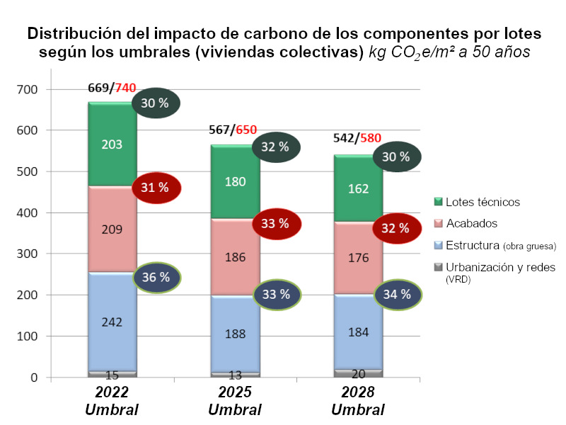 Figura 1: relación entre potencia y presión acústica