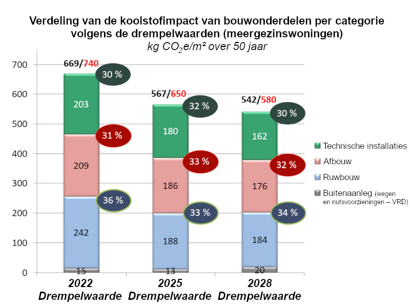 Figuur 1: Relatie tussen geluidsvermogen en geluidsdruk