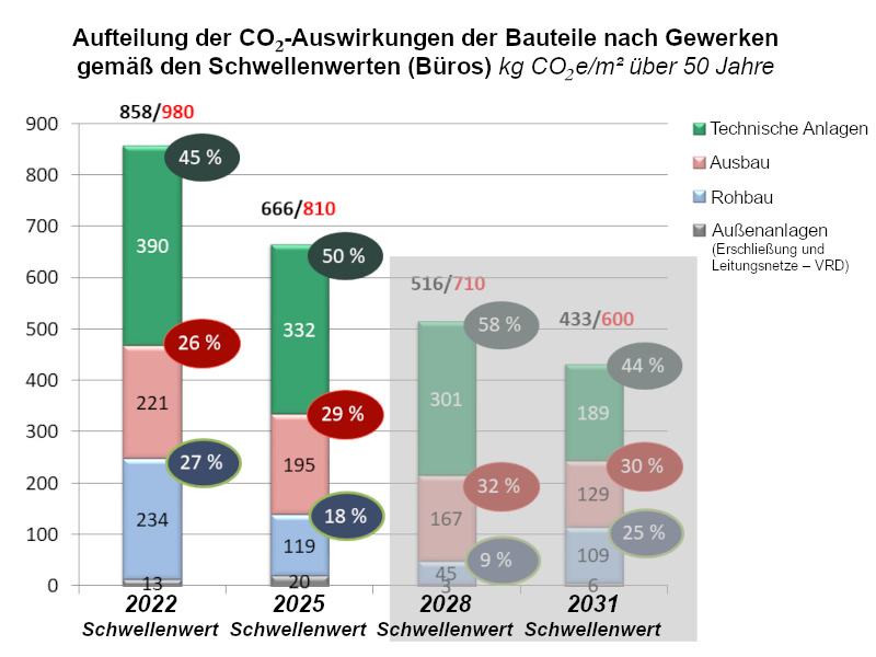 Abbildung 1: Verhältnis zwischen Leistung und Schalldruck