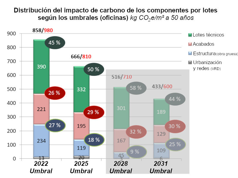 Figura 1: relación entre potencia y presión acústica