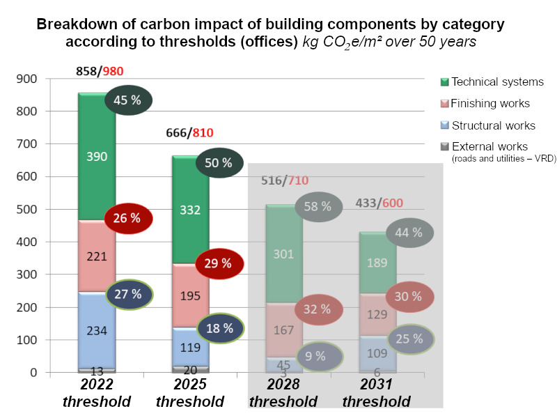 Figure 1: Relationship between sound power and sound pressure