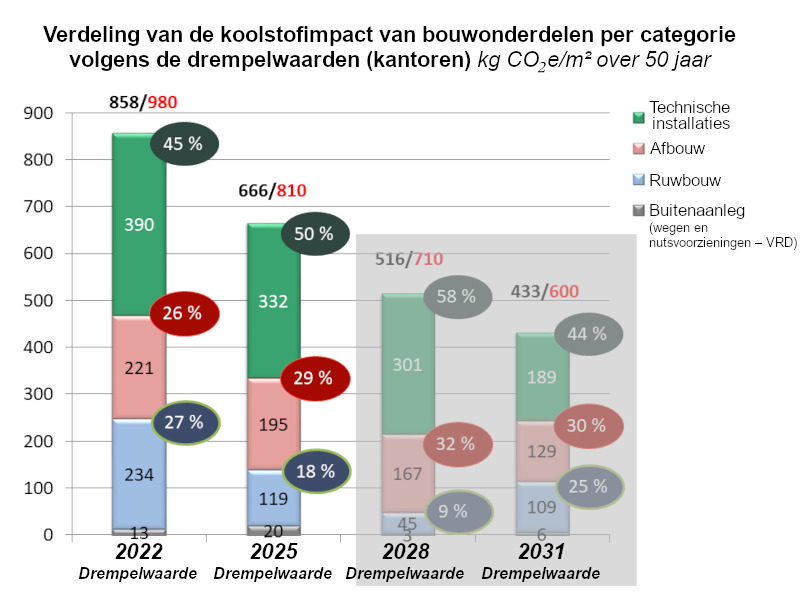 Figuur 1: Relatie tussen geluidsvermogen en geluidsdruk
