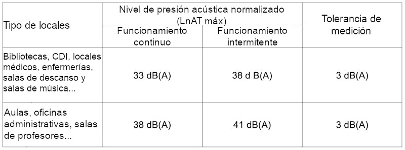 Tabla de síntesis intermedia