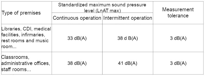Intermediate summary table