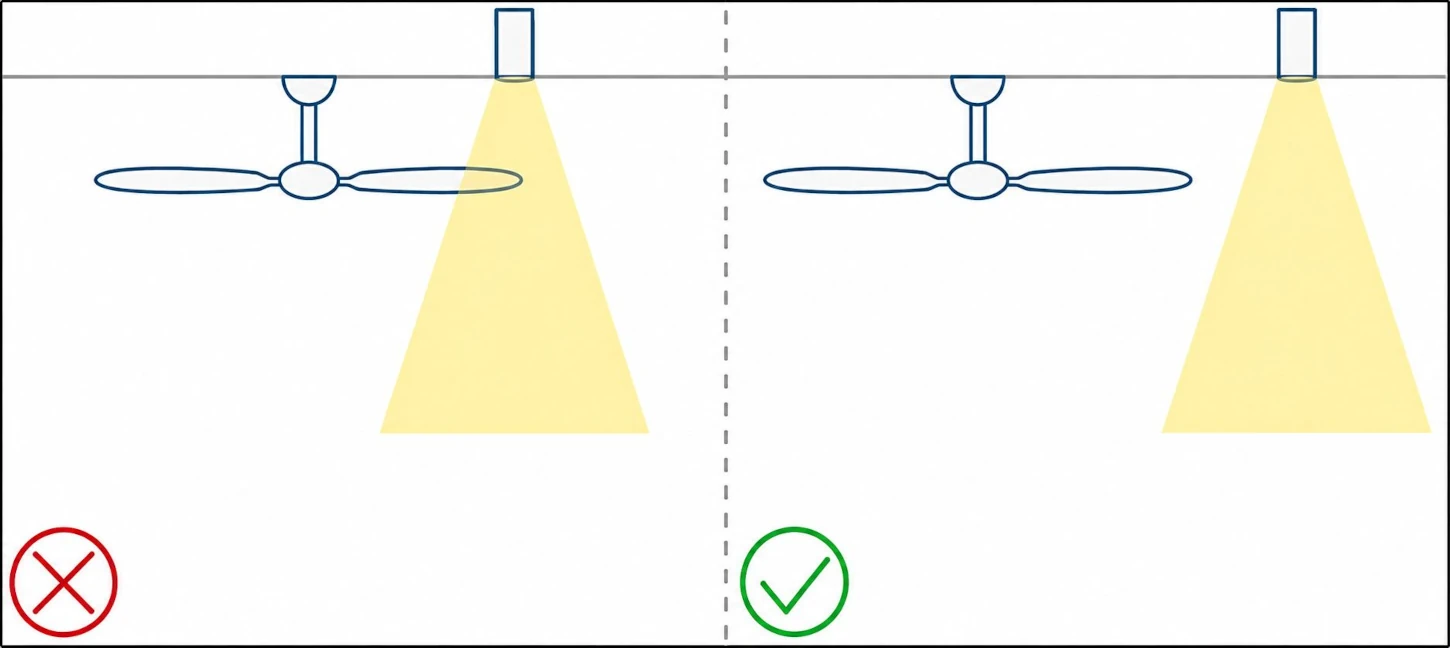 Eviter le passage des pales dans le rayon lumineux