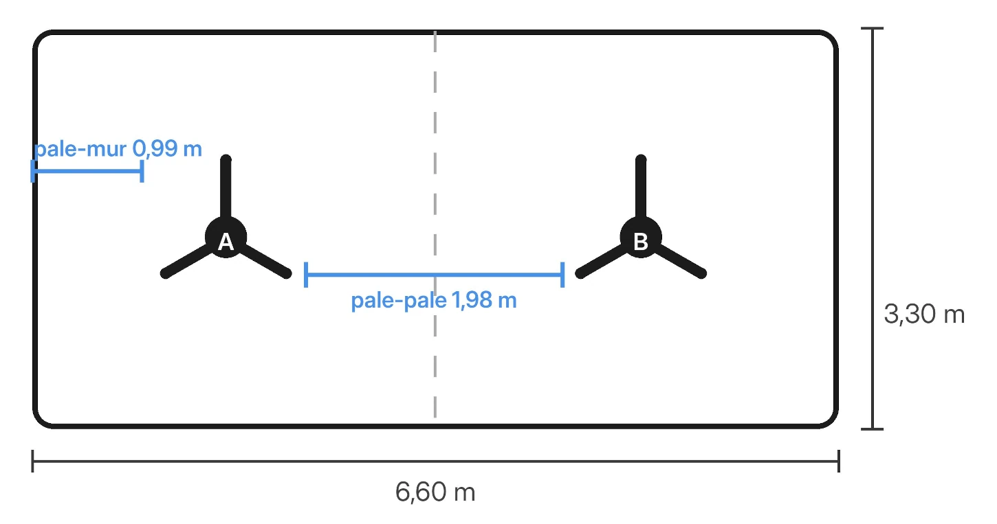 : Illustration des distances dans un cas avec FCC à 40%
